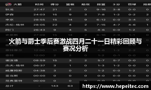 火箭与爵士季后赛激战四月二十一日精彩回顾与赛况分析